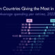 This cropped graphic ranks European countries by their average per person pensions in 2022, as sourced from Eurostat.