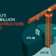 Preview of a donut chart showing a breakdown of the €286 billion EU infrastructure spend, using data from the European Commission