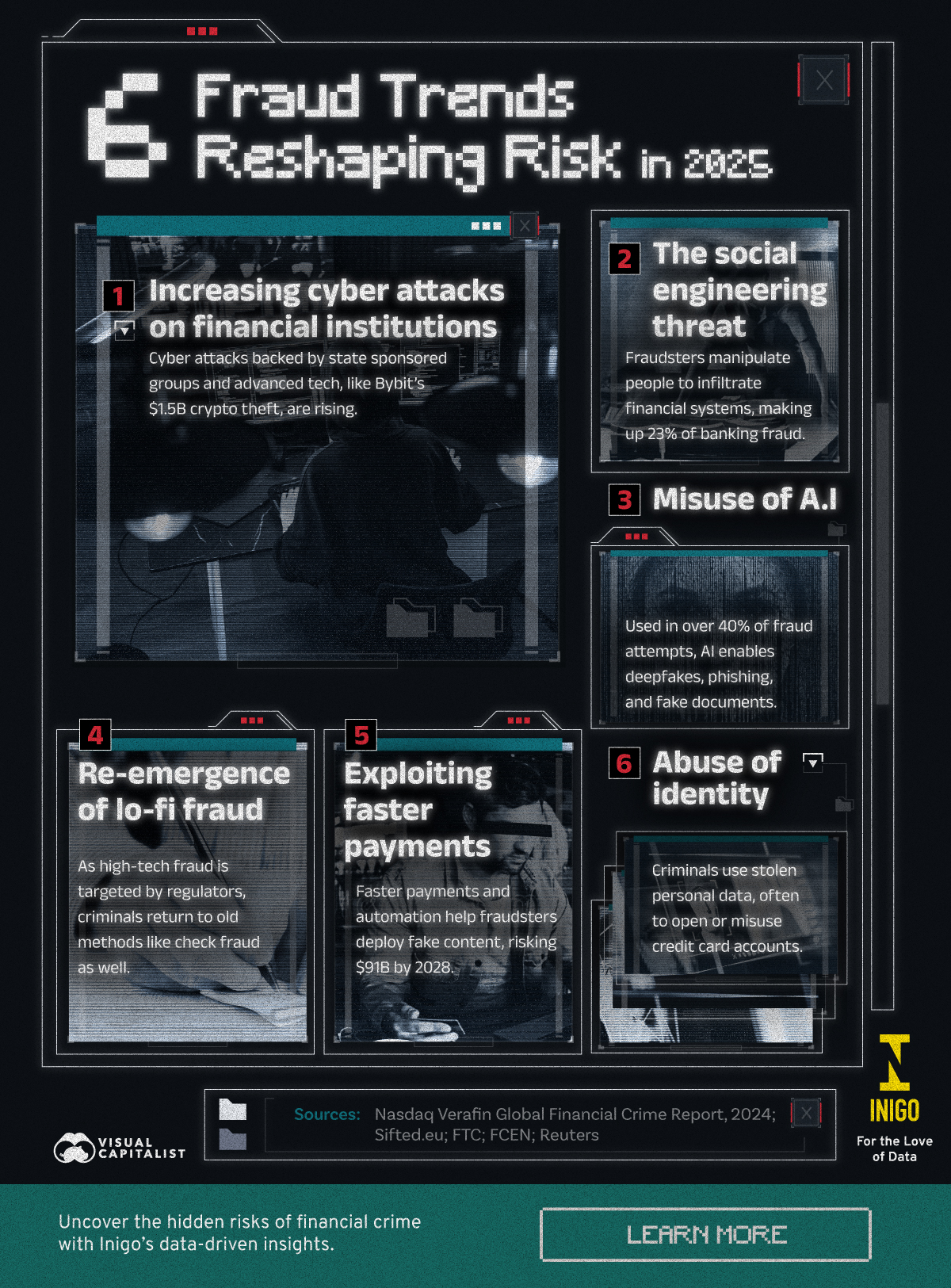 A graphic highlighting 6 trends shaping fraud in 2025, sponsored by Inigo Insurance