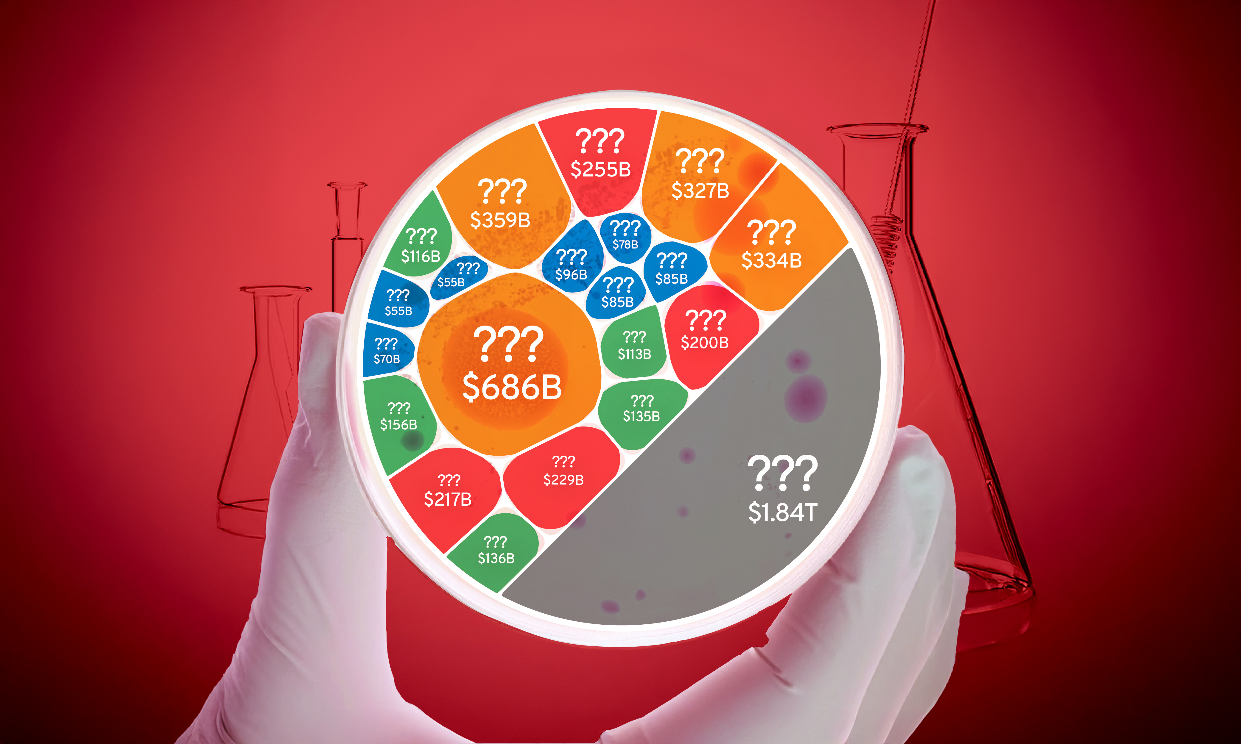 The $5.6T Pharmaceutical Industry in One Chart