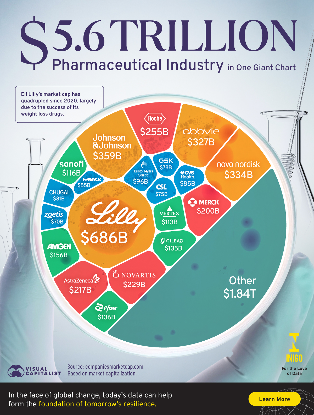 Voronoi showing a breakdown of the largest companies in the pharma industry by market cap, using data from companiesmarketcap.com
