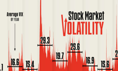 cropped chart of stock market volatility (VIX) from 2017 to 2025