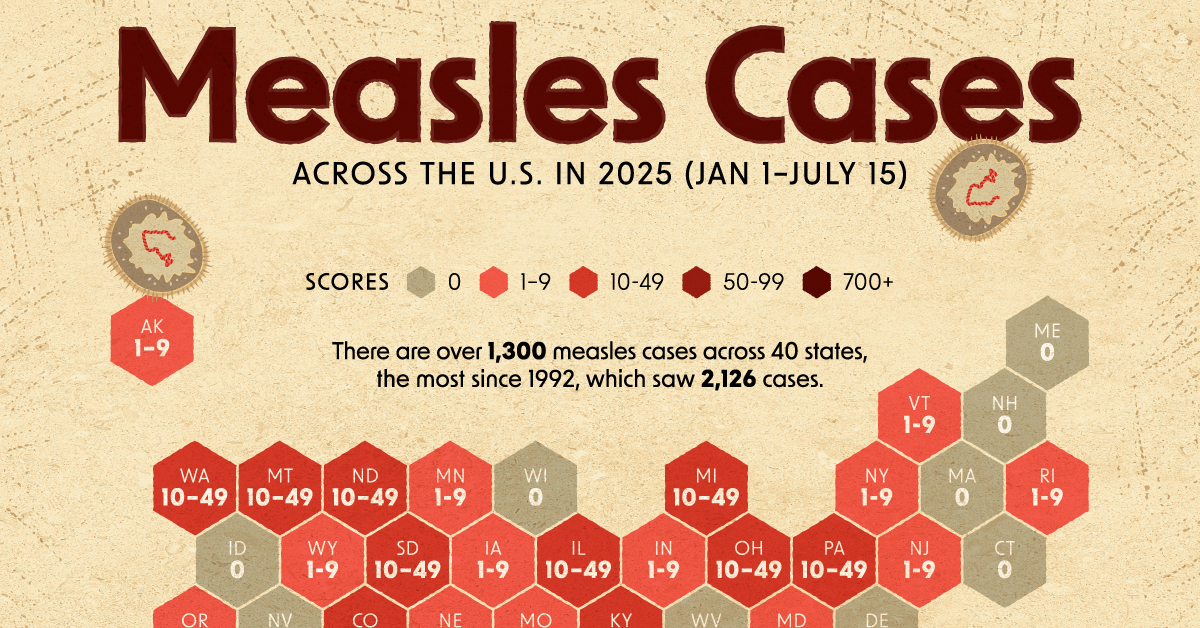 Mapped: Measles Cases by State in 2025