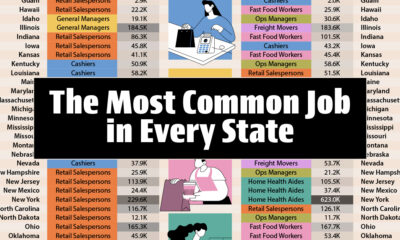 This cropped infographic lists the most common job for every U.S. state in 1998 and 2024.
