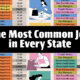 This cropped infographic lists the most common job for every U.S. state in 1998 and 2024.