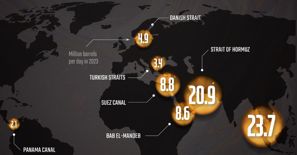 Mapped: The World’s Most Critical Oil Chokepoints