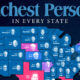 A map showing the richest person in each U.S. state