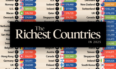 This list measures 25 richest countries in the world by GDP per capita, GNI per capita, and median wealth.
