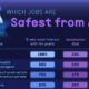 Graphic showing the jobs that are the safest from AI