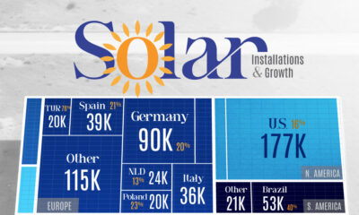 cropped chart of global installed solar power