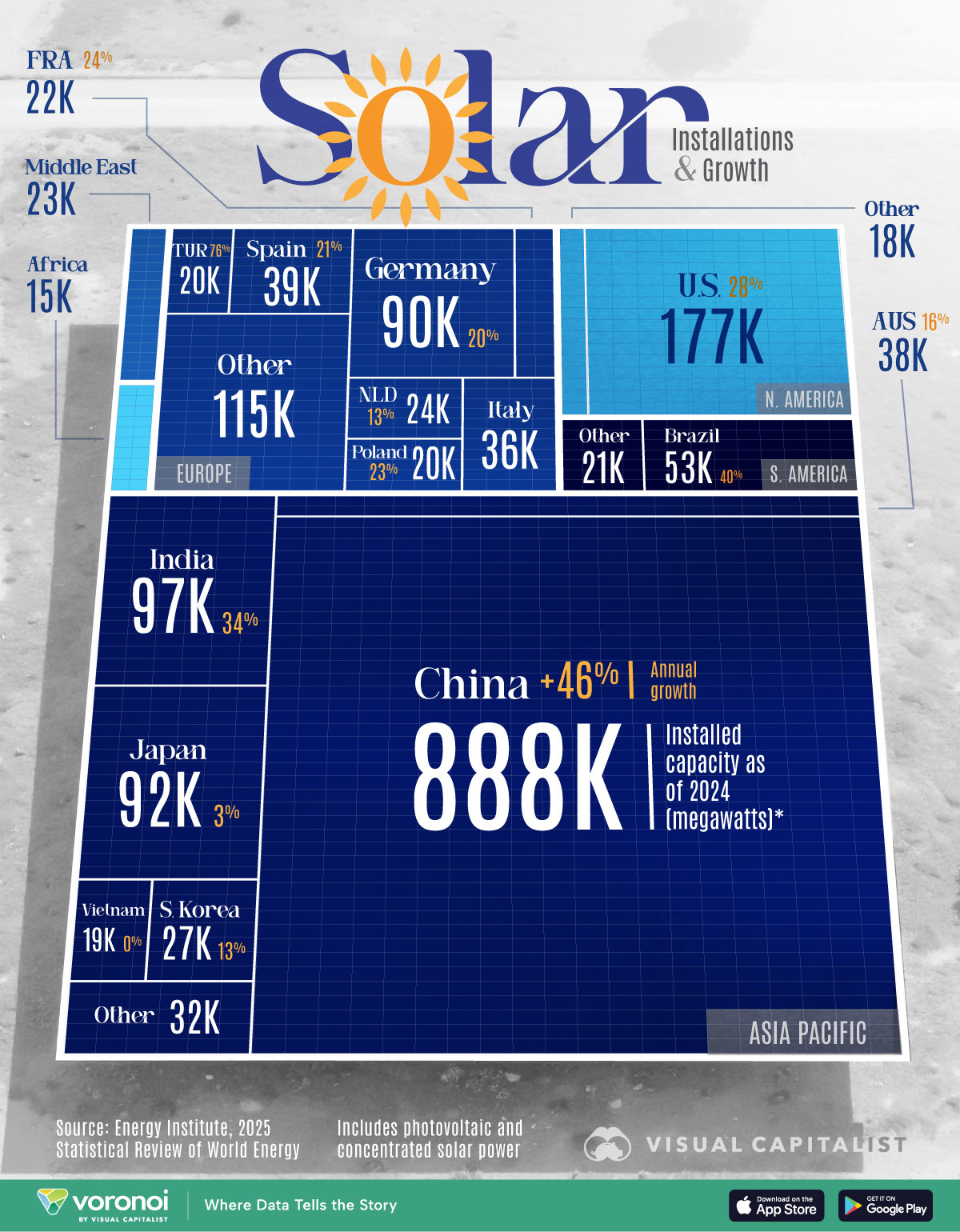 A chart showing the world's solar installations by country as of 2024