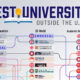 This infographic ranks the top 25 universities outside the U.S. (2025), according to Times Higher Education, QS World Rankings, and ARWU.
