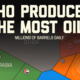 Visualizing the World’s Biggest Oil Producers by Country