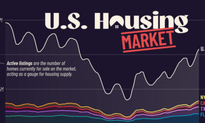 chart of US housing listings cropped