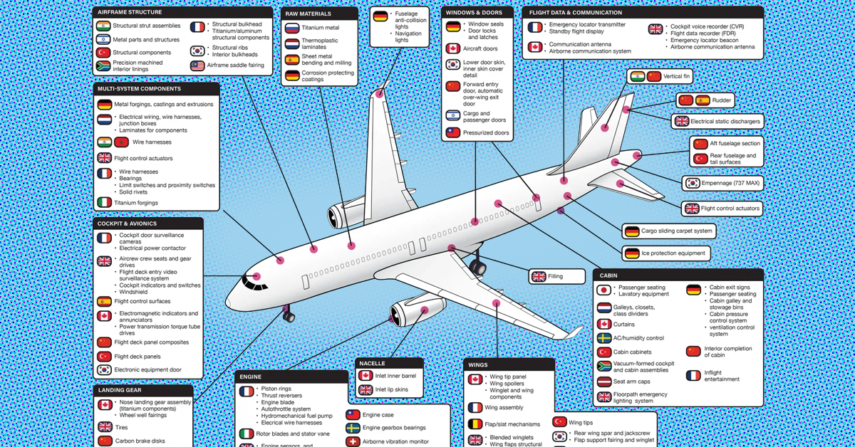 Boeing 737: American Made but Globally Sourced