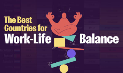 Ranked: The Best Countries for Work-Life Balance in 2025