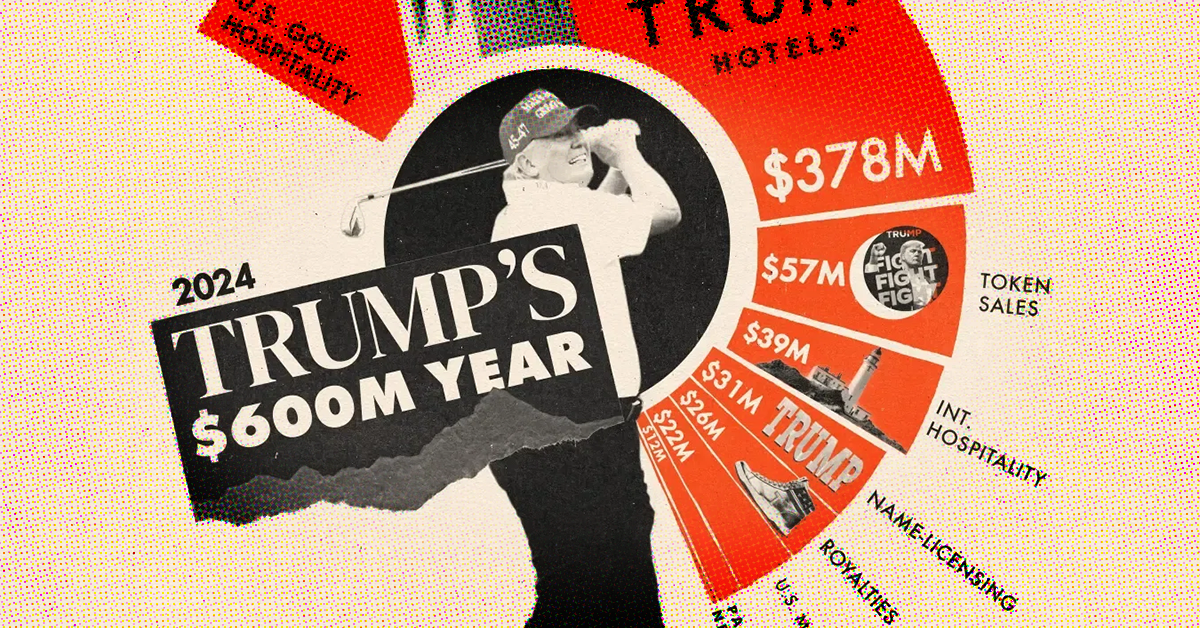Trump’s Financial Disclosures Reveal Massive Windfall from Crypto, Golf, and Licensing