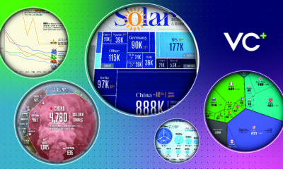 VC+ Special Dispatch: 2025 Statistical Review of World Energy.