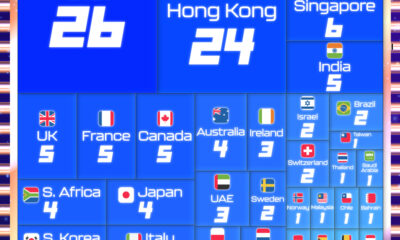 Treemap showing the world's top AI computing hubs by country.