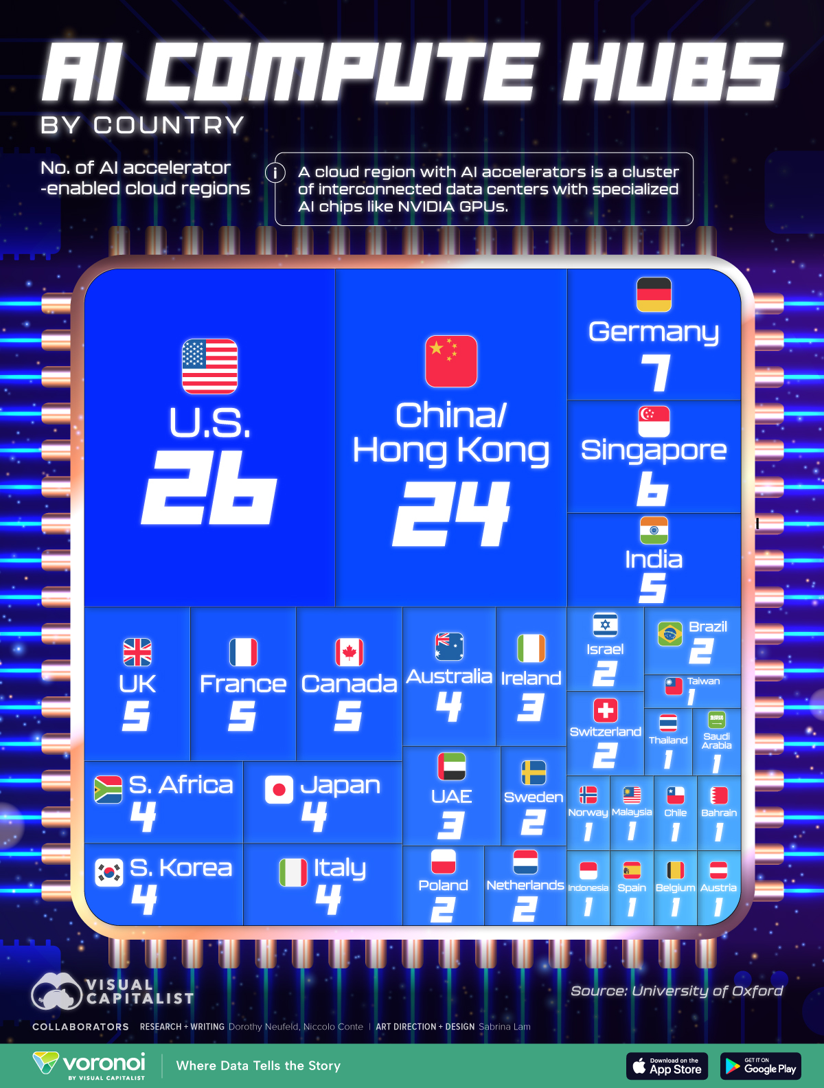 Treemap showing the world's top AI computing hubs by country.