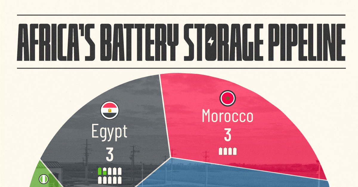 Visualizing Africa’s Battery Storage Pipeline