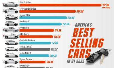chart of best selling cars in US in H1 2025