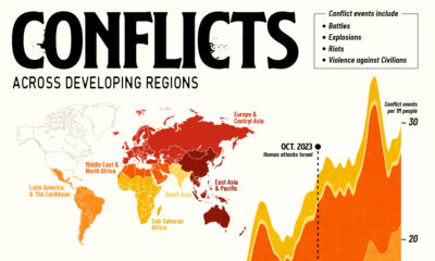 Cropped infographic of conflicts in developing regions