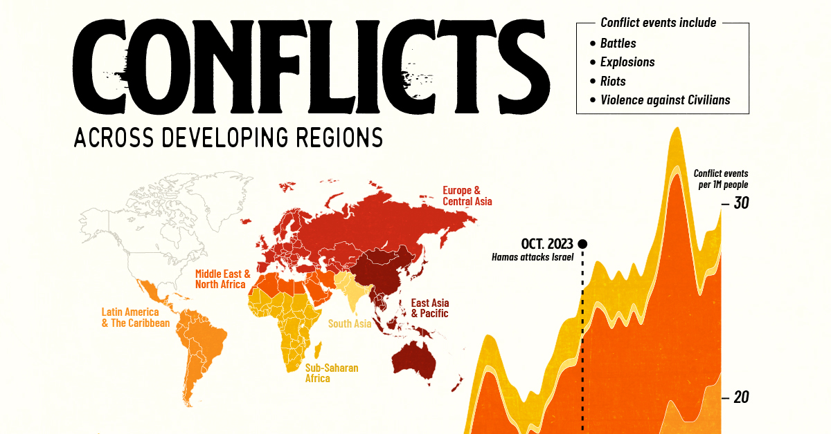 Cropped infographic of conflicts in developing regions