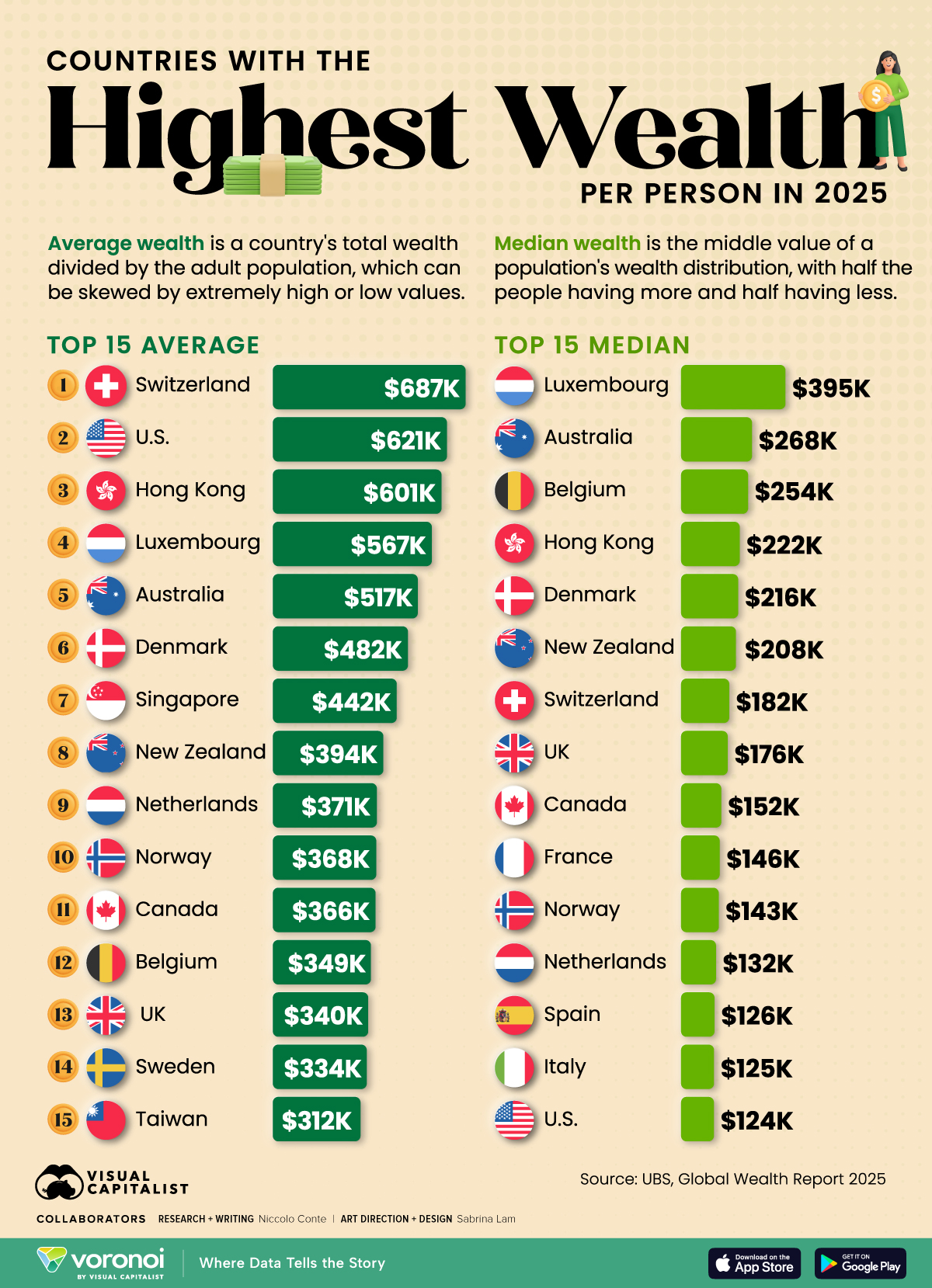 chart of countries with highest wealth per person