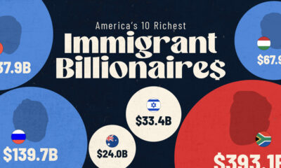 This infographic spotlights the ten wealthiest U.S. residents born abroad