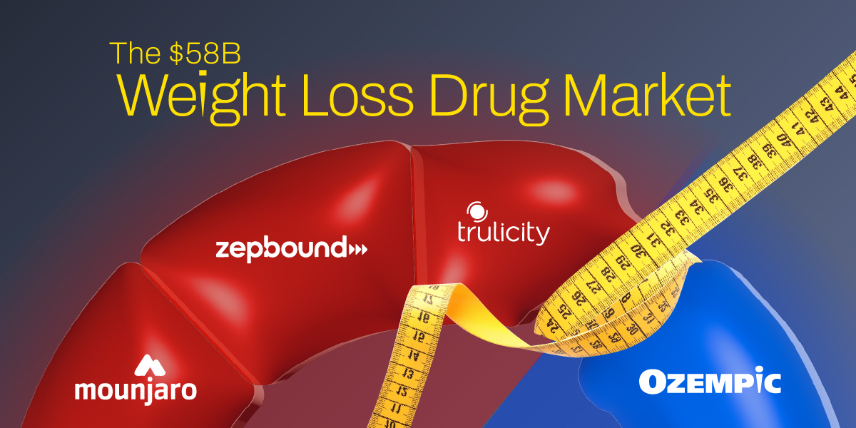 A preview of a donut chart of the leading weight loss drugs brands by revenue market share.