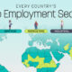 this map shows the top employment sector by country: services in rich nations, agriculture in poorer ones.