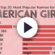 This cropped infographic ranks the most popular American names for girls in the 1880s vs 2010s according to data from the Social Security Administration.
