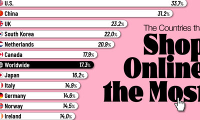 cropped chart ranking countries online shopping the most