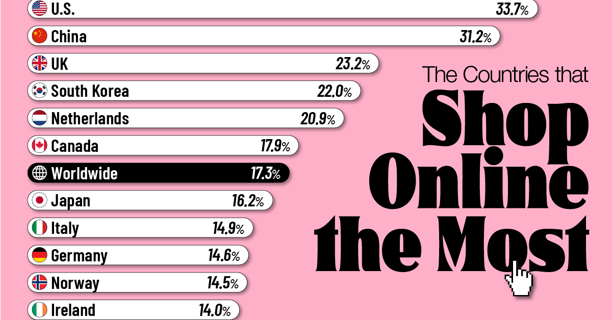 cropped chart ranking countries online shopping the most