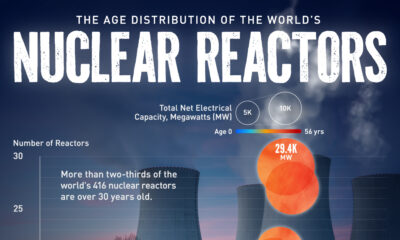 This infographic shows the age distribution of the world's 416 operational nuclear reactors, along with their electrical capacity.
