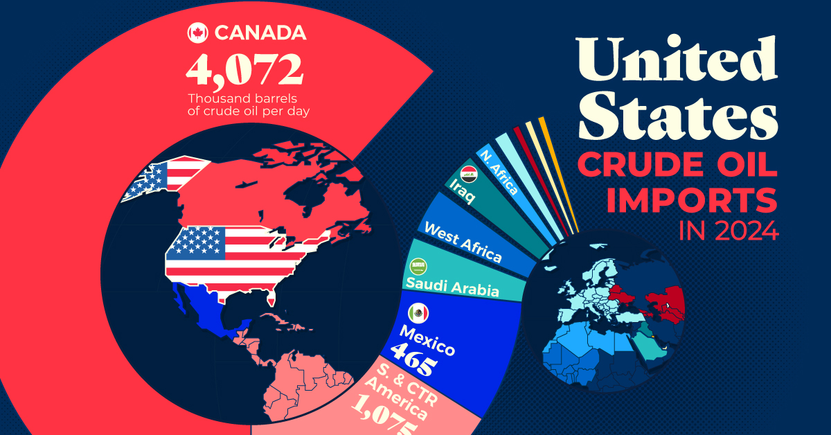 Ranked: U.S. Crude Oil Imports by Country