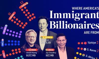 Graphic Showing Where America's Immigrant Billionaires Are From