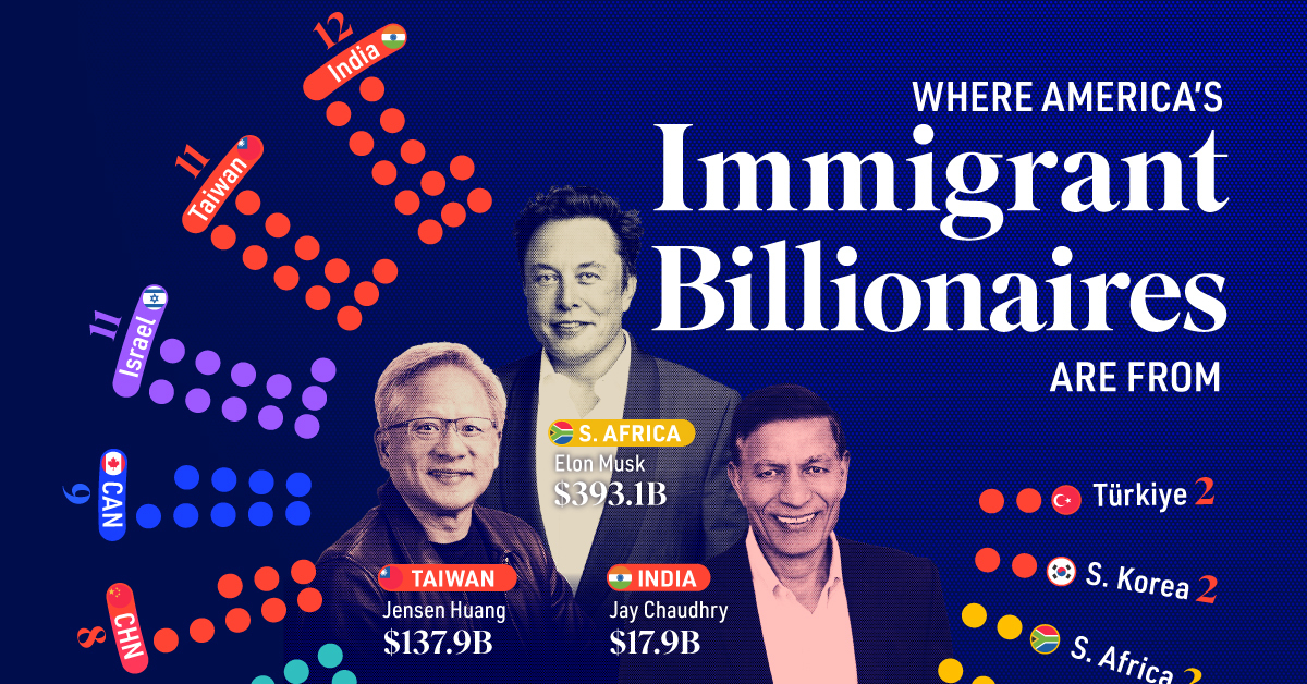 Graphic Showing Where America's Immigrant Billionaires Are From