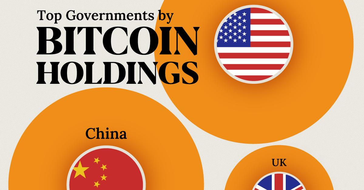 Revealed: The Top 10 Governments Hoarding Bitcoin in 2025 – Shocking Numbers Inside!