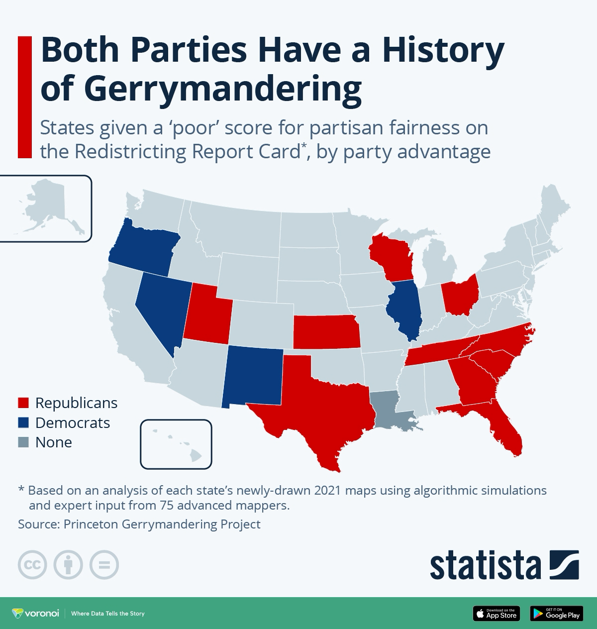 U.S. map showing states with “poor” partisan fairness scores, with Republican-advantaged states in red, Democratic-advantaged states in blue, based on Princeton Gerrymandering Project data