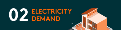 Global X Zap Part 2 - Electricity Demand