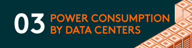 Global X Zap Part 3 - Data Center Power Consumption