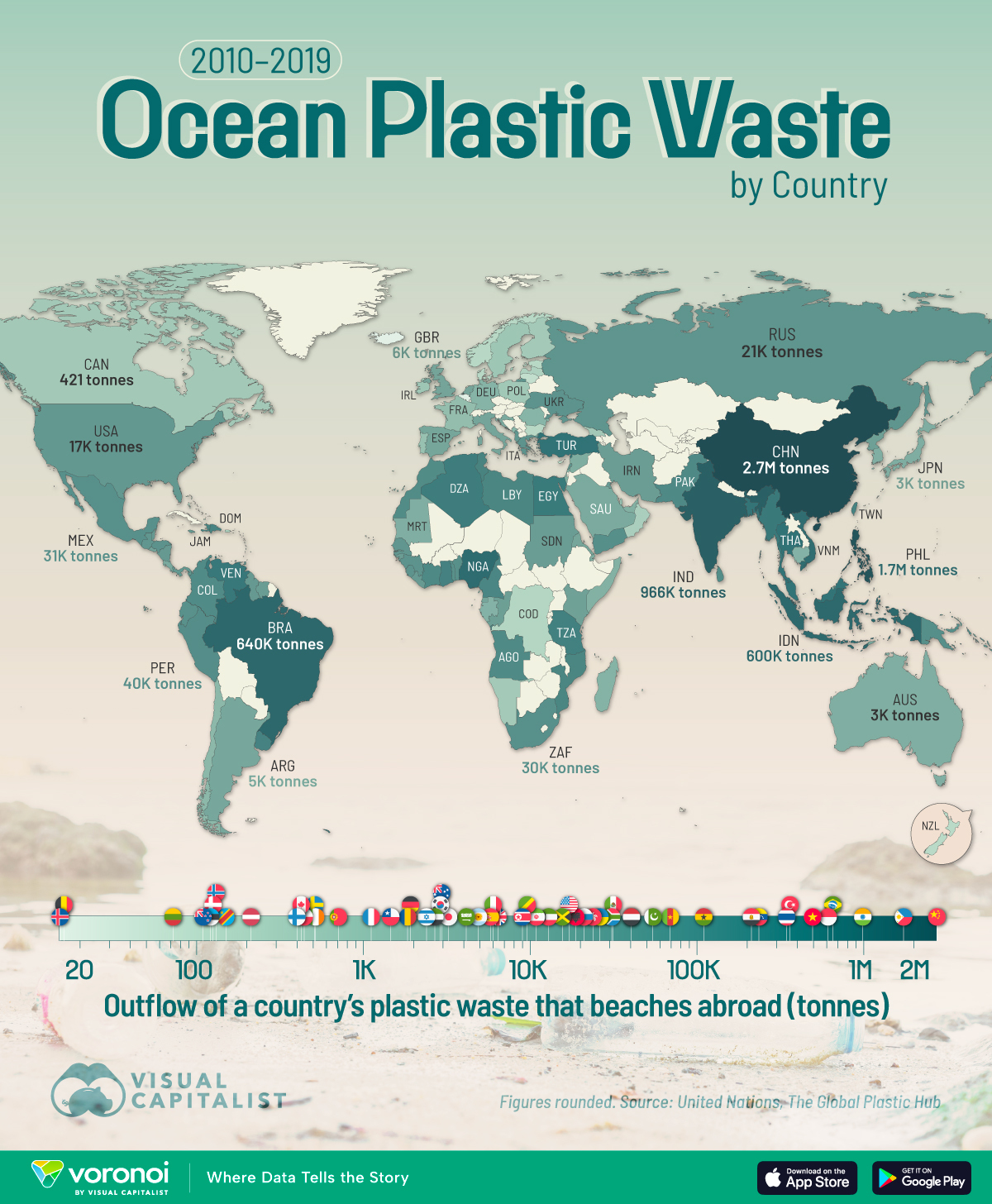 This visualization ranks the countries responsible for the highest cumulative leakage of mismanaged plastic waste into oceans from 2010 to 2019.