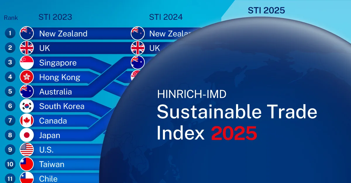Ranked: The World’s Most Sustainable Economies in 2025