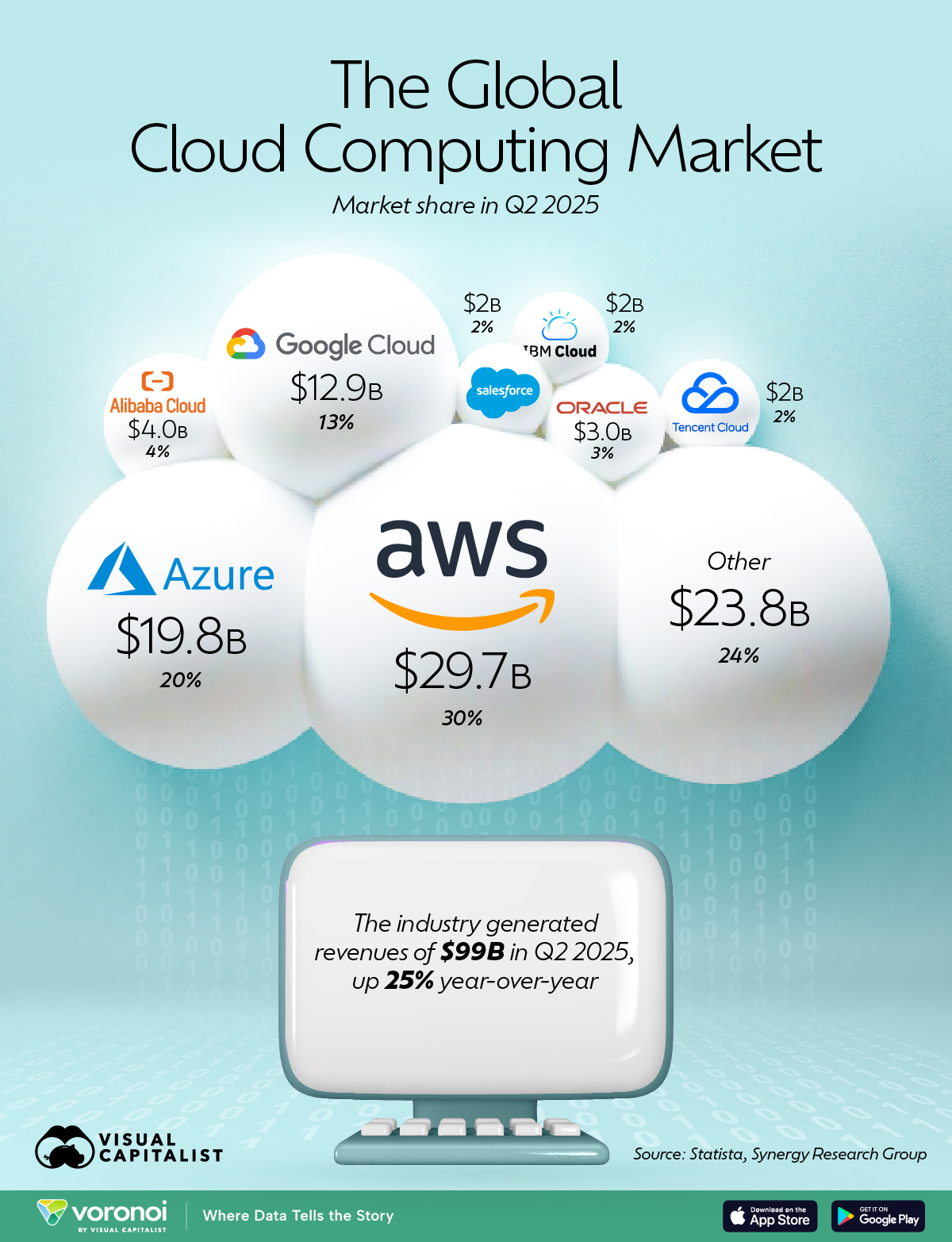 Visualizing the World’s Largest Cloud Service Providers