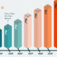 Preview of a bar chart showing the growing demand for electricity from data centers from 2023 to 2030, using data from McKinsey.