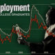 cropped chart of rising unemployment new college grads