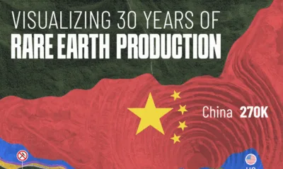 This visualization tracks rare earth production by country from 1994 to 2024.