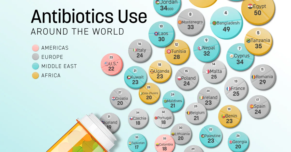 The Top 35 Countries by Antibiotic Use—See Where the U.S. Ranks